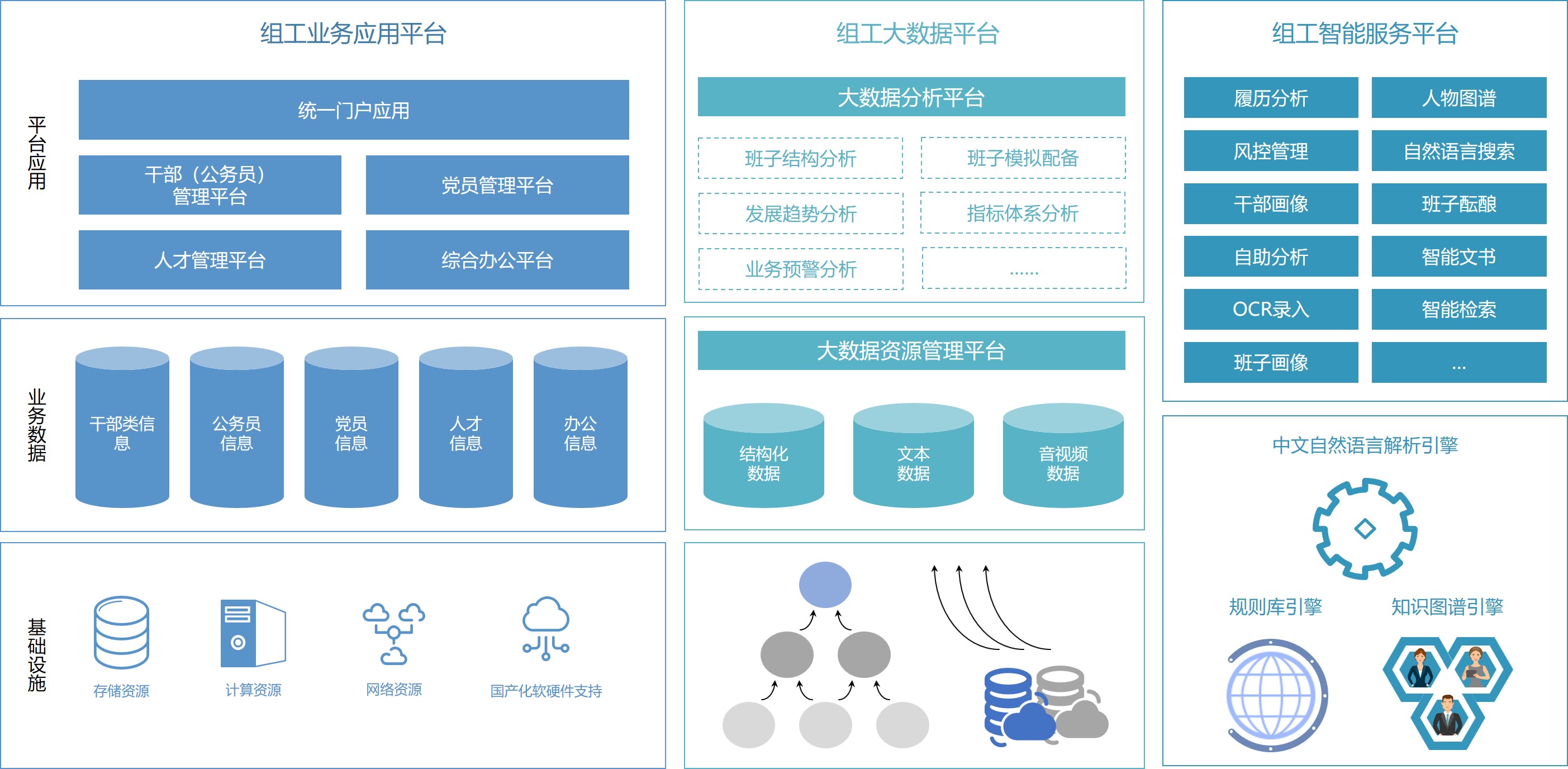 智慧組工框架圖.jpg