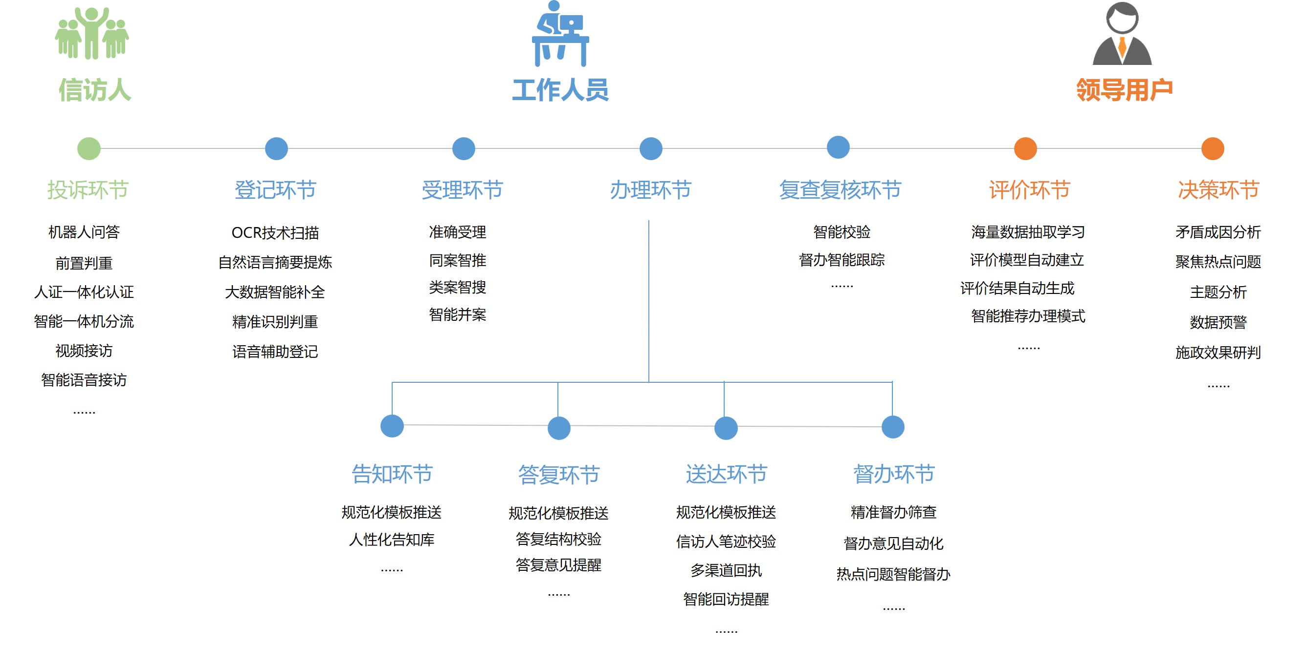 信訪框架圖.jpg