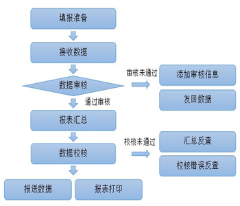 幹部統計全流程支持服務